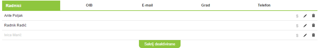 Primjer deaktiviranog radnika